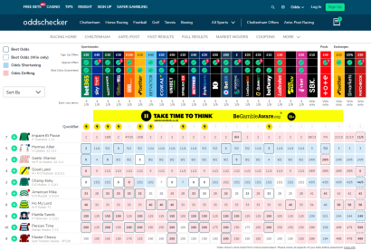 Comparing AFL Betting Odds Across Top Platforms