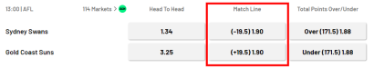Understanding Line Betting in AFL: A Detailed Explanation